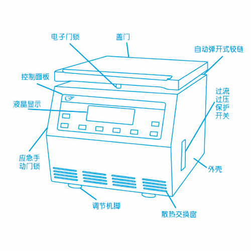 上海安亭低速臺(tái)式離心機(jī)