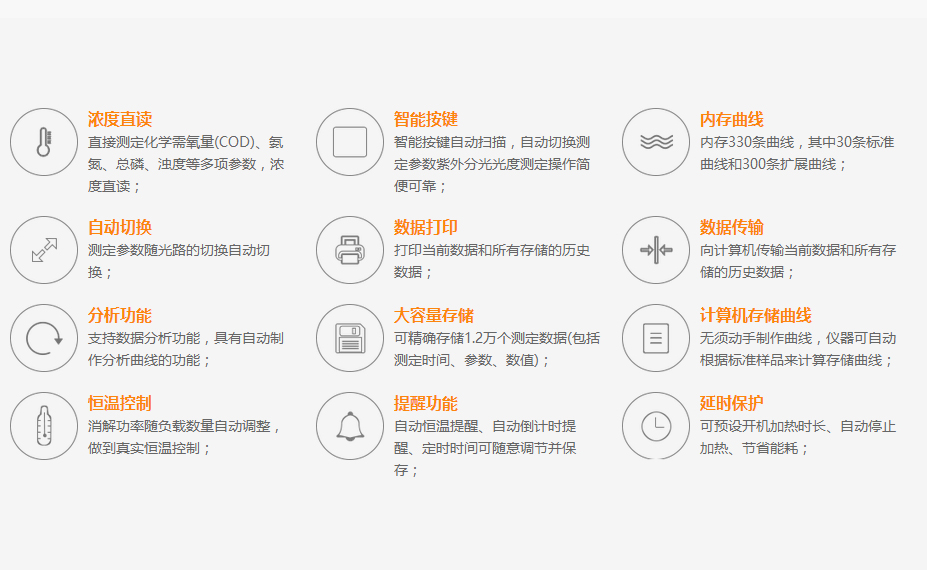 連華科技5B-3B+LH-3BN型多參數(shù)水質(zhì)快速測定儀