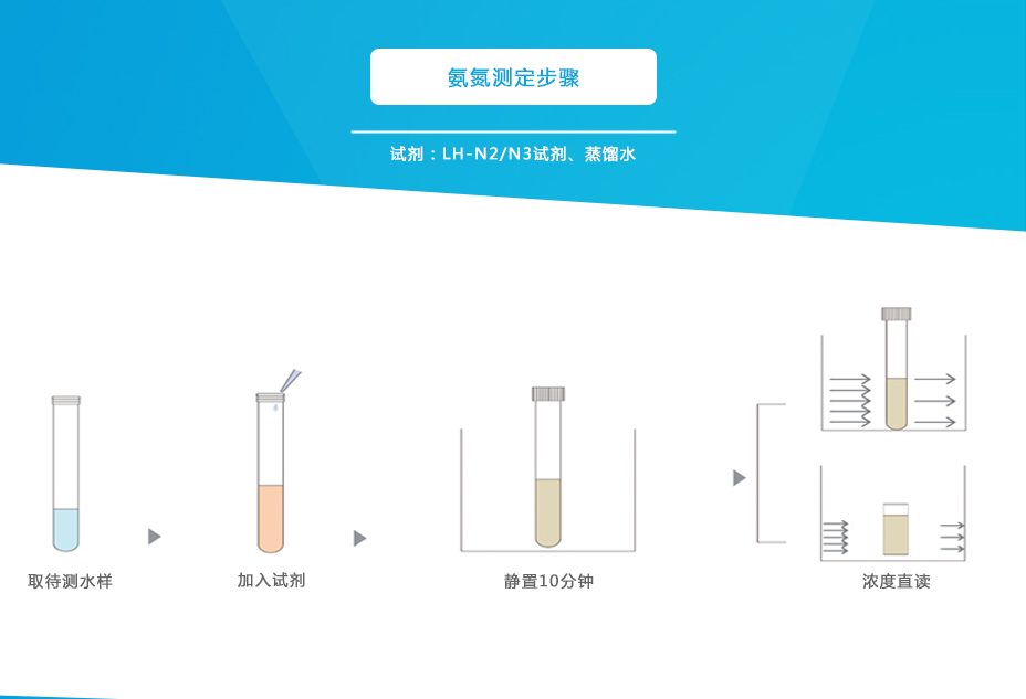 連華科技5B-3N氨氮測(cè)定儀