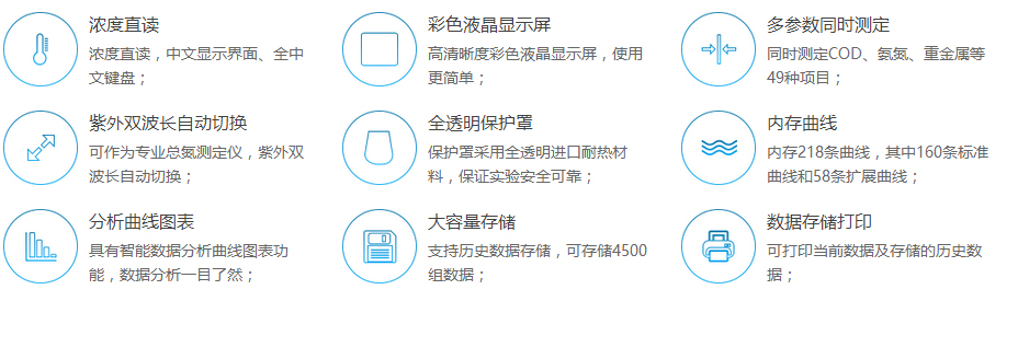 連華科技LH-3BA型多參數(shù)水質(zhì)快速測定儀
