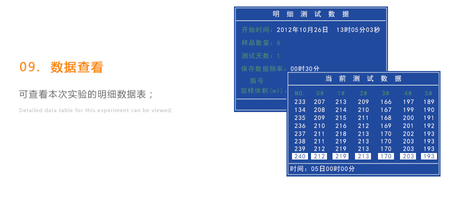 連華科技LH-BOD601無汞壓差國標(biāo)安全BOD測定儀