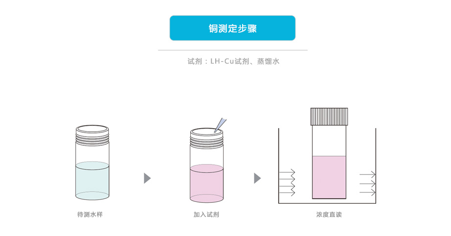 連華科技LH-CU3H重金屬銅測(cè)定儀
