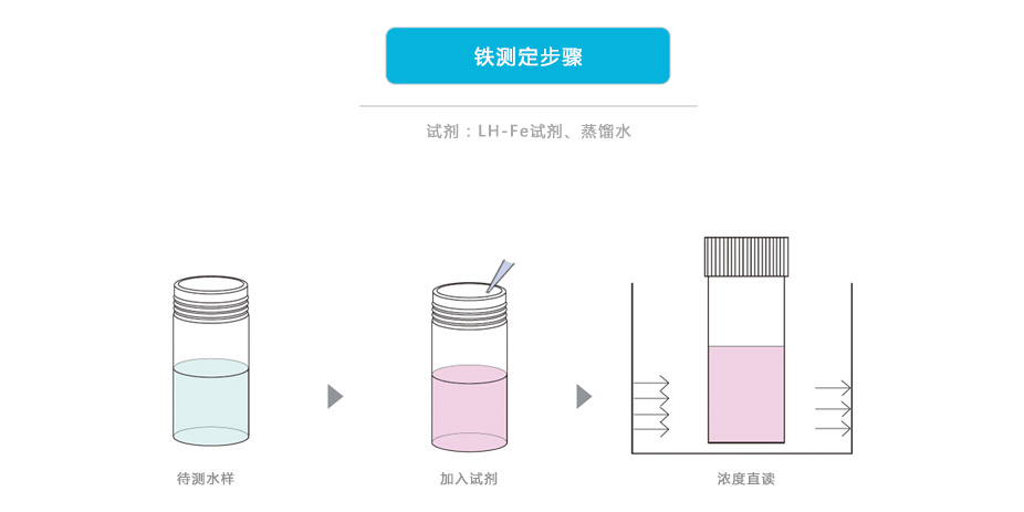 連華科技LH-FE3H重金屬鐵測(cè)定儀